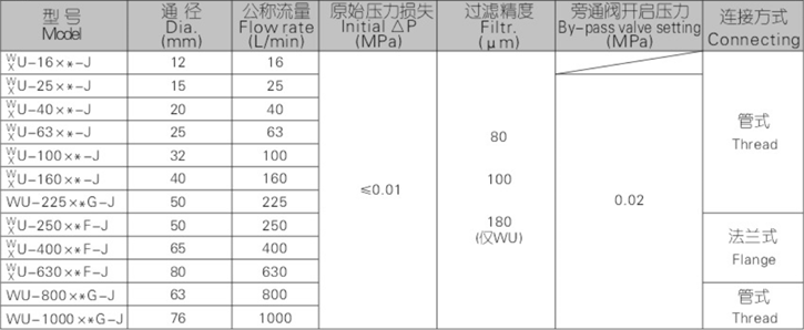 WU、XU系列吸油過濾器